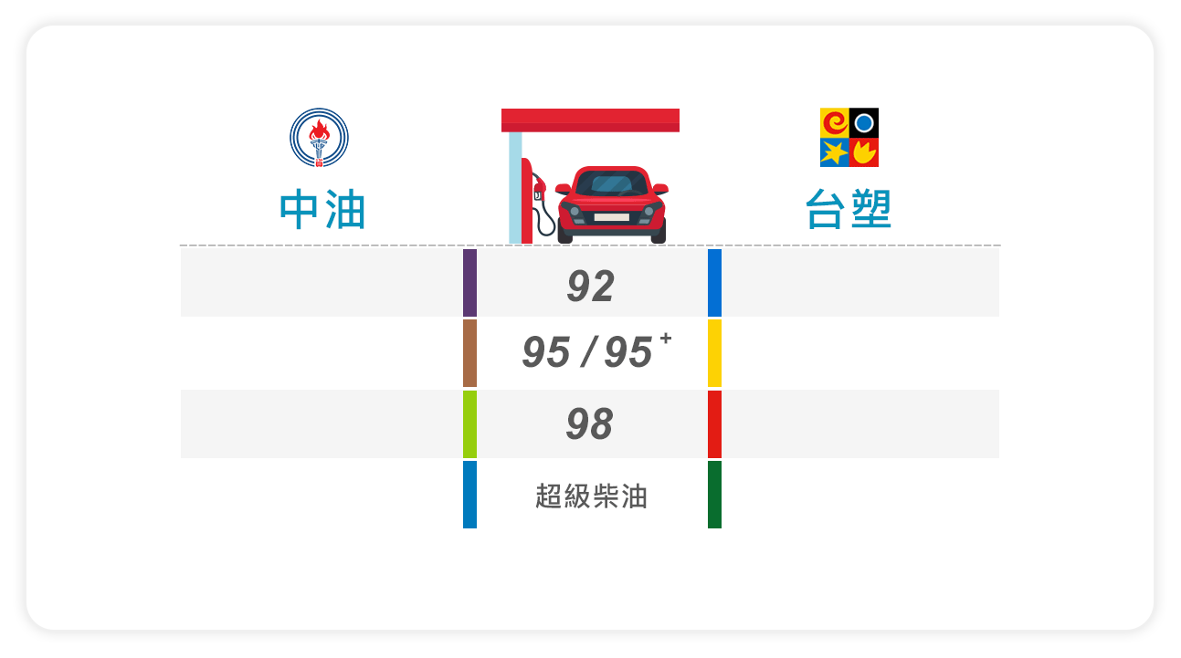 今日油價- 北基加油站官網