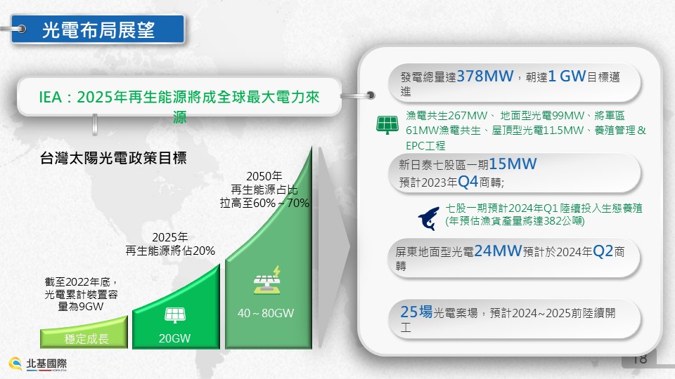 ESG專區_環境永續_節能或綠色能源投資 - 北基加油站官網